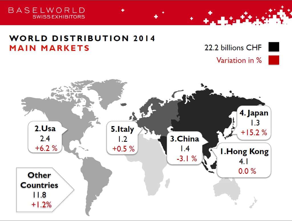 Distribution Main Makets