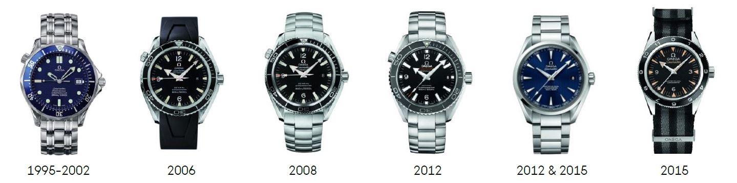Omega 20 Jahre James Bond